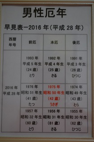 ２０１６年厄年男性.JPG